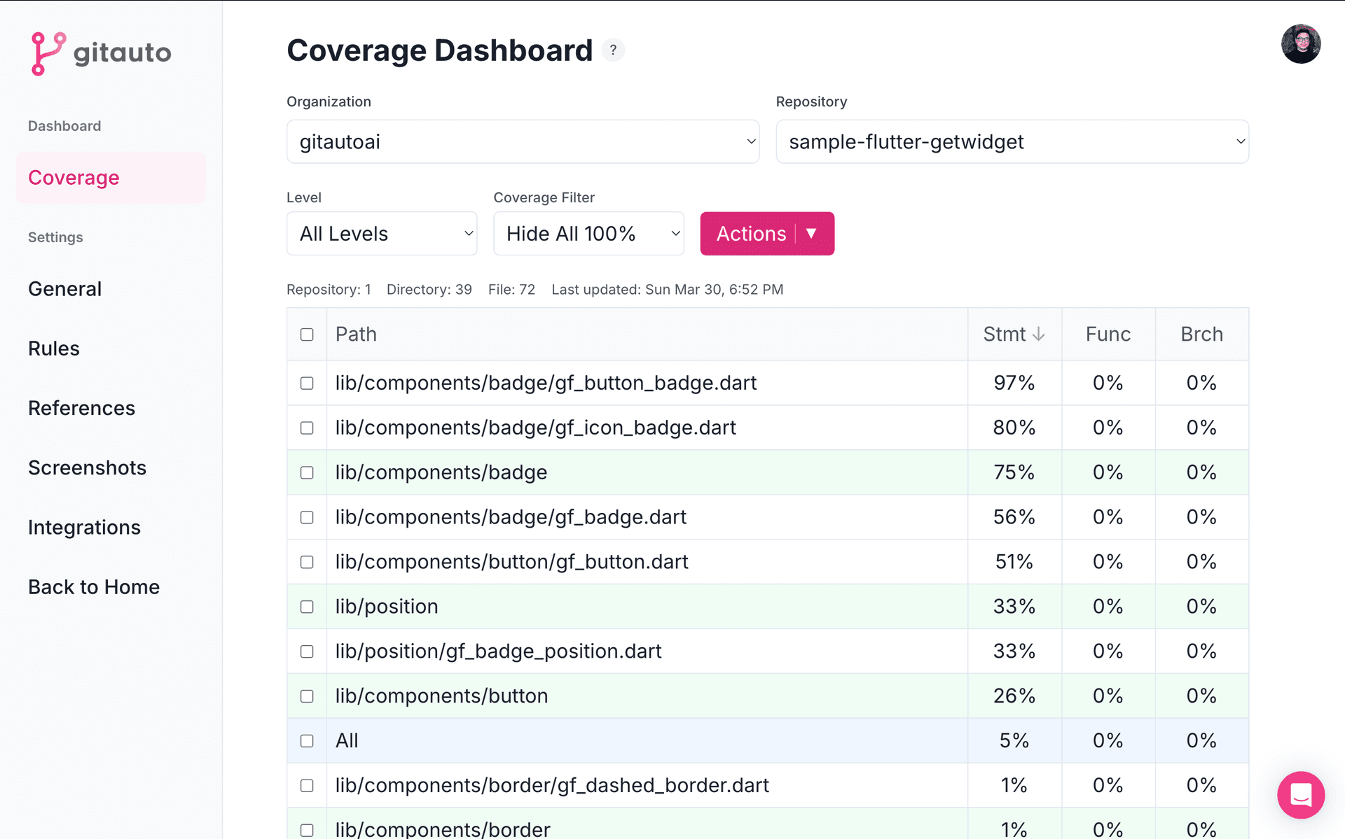 Coverage Dashboard